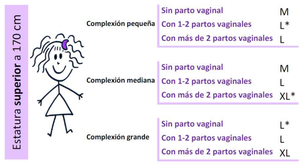 Tallas MeLuna